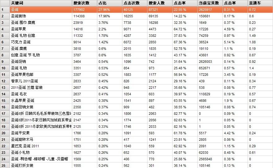 圣诞关键词.jpg