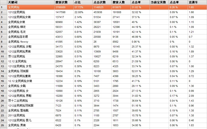 12.12全民疯抢.jpg