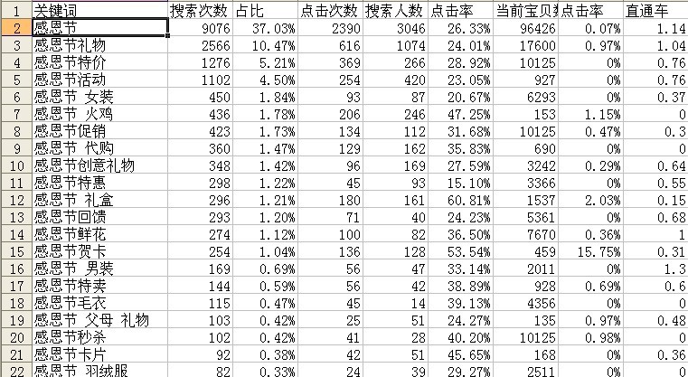 感恩节关键词1.jpg