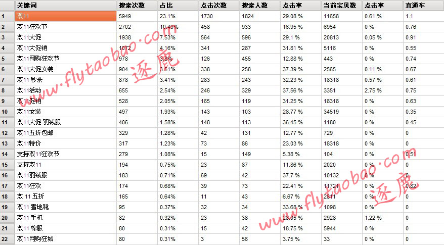 双11.jpg