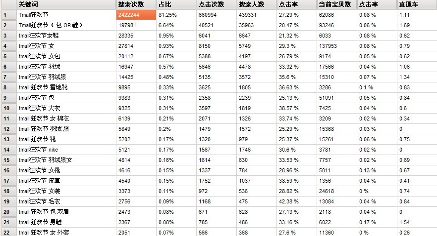 11月8日tmall狂欢节.jpg