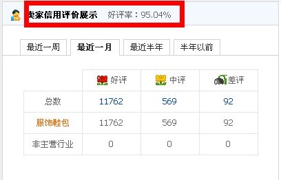 未命名好评率.jpg
