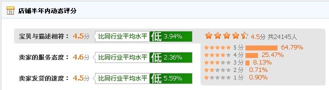 未命名动态评分.jpg