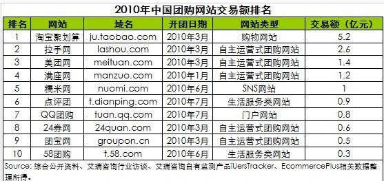 艾瑞团购数据.jpg