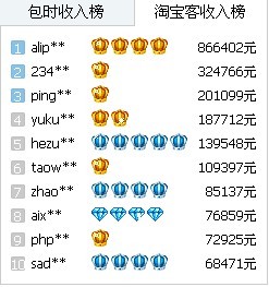 淘宝客收入榜.jpg