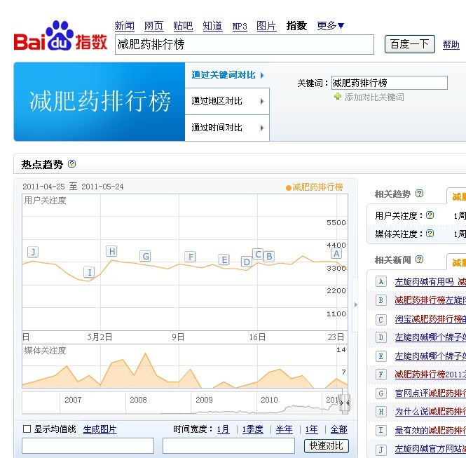 减肥排行榜.jpg