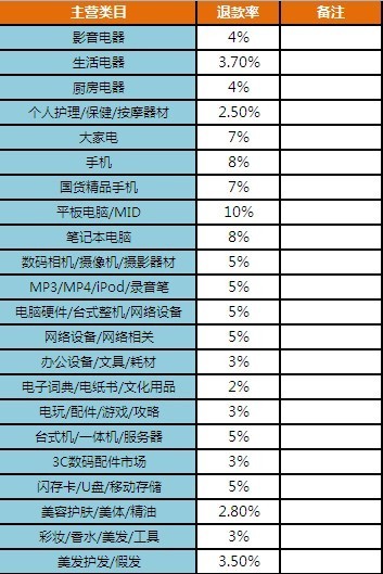 类目退款.jpg