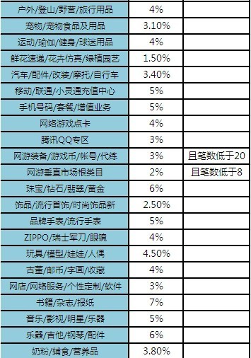 类目退款2.jpg
