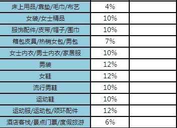 类目退款4.jpg